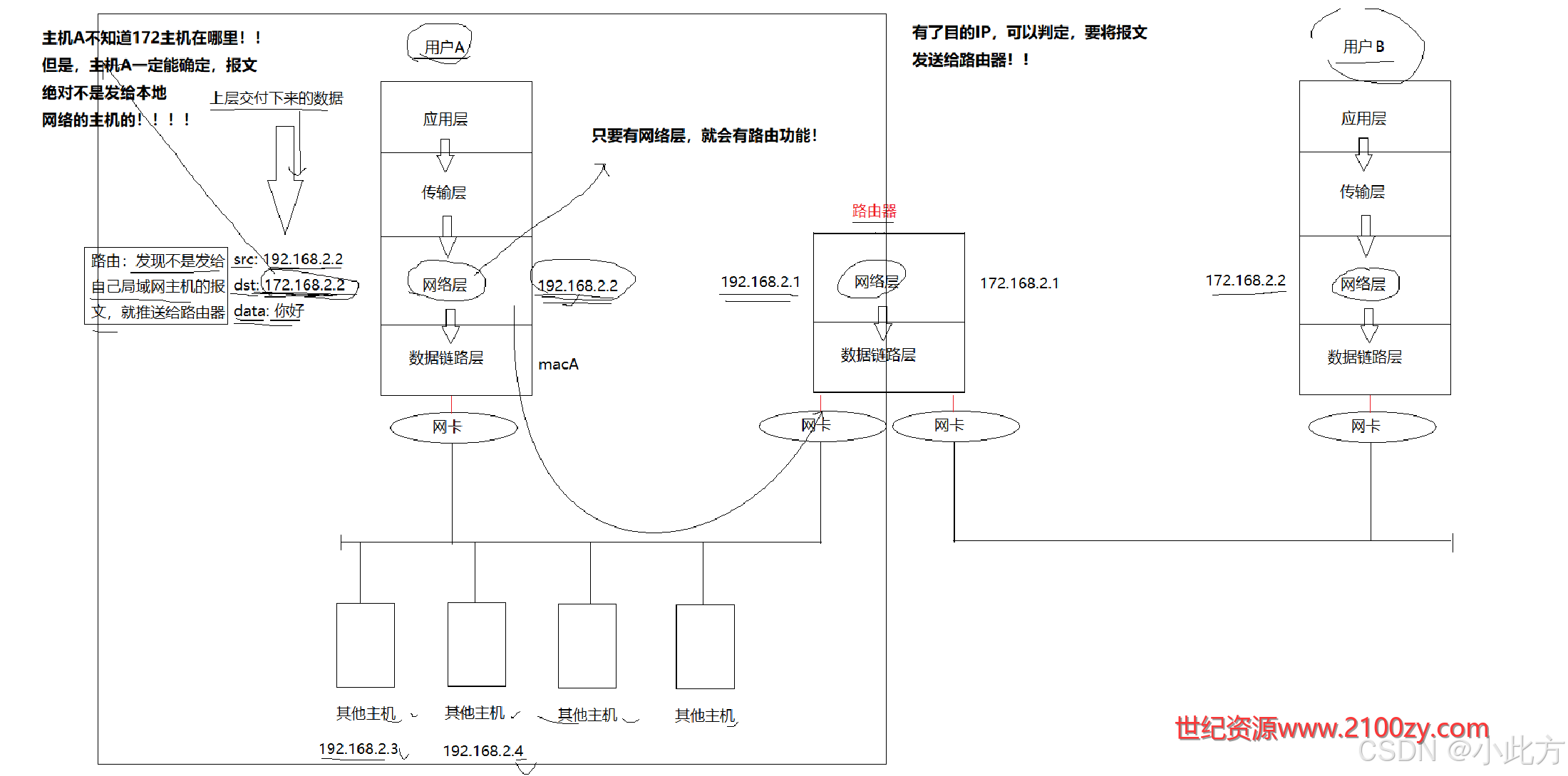 文章配图
