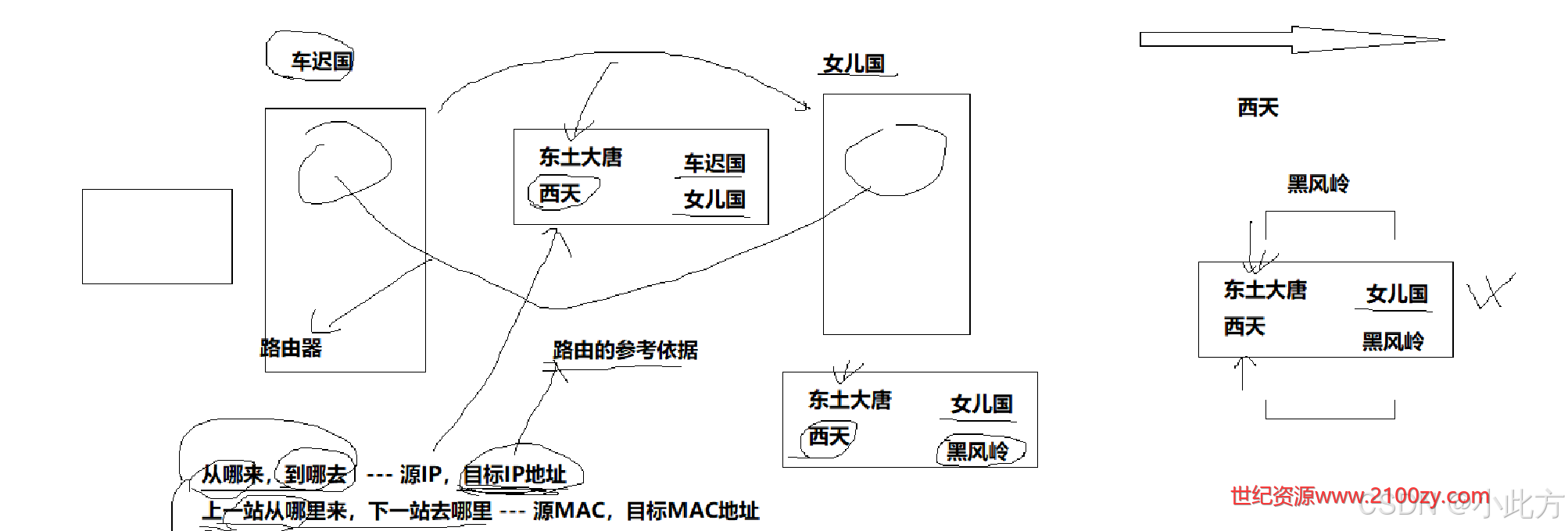 文章配图